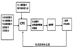 高轉矩全智能軟起動器