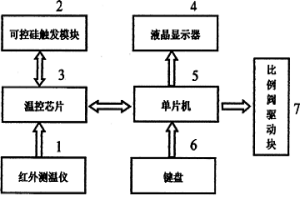 數控中頻感應燒結機