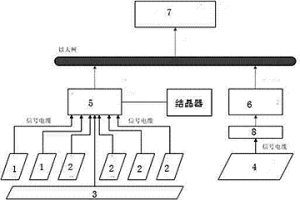 連鑄機結晶器在線運行判定系統