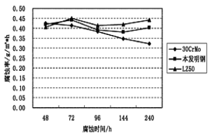 微合金鋼及其生產方法
