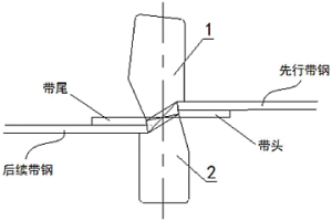 帶鋼無頭軋制剪壓接連工具及機頭