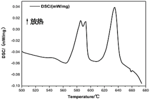 高溫釋氫金屬復合材料及其制備方法