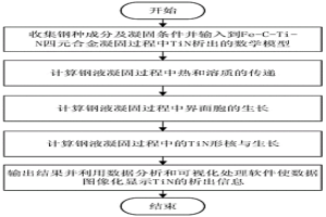 鋼液凝固過程中TiN夾雜物析出情況的預測方法