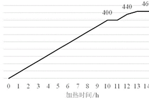 改善熱鍍鋅鋼板表面質量的鋅鍋輥預熱方法