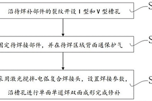 燃氣輪機高溫部件裂紋損傷激光-電弧復合焊接方法