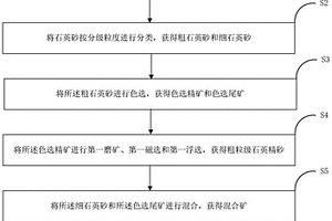 石英精砂及其制備方法和應用