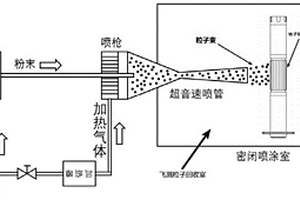 電主軸轉子導條成型方法