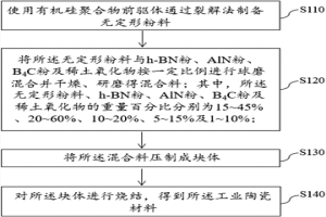 薄帶鑄軋用工業陶瓷材料及其制備方法