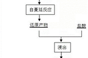 鈣熱自蔓延反應制備TC4合金粉的工藝