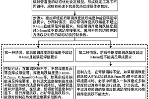 連續退火爐加熱過程中帶鋼規格切換的控制方法