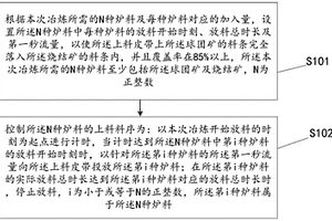 應用于高比例球團冶煉的料序控制方法