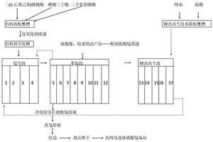 協同萃取法去除硫酸錳溶液中鋅、鈣和鎂離子的方法