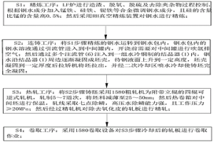 熱軋卷板和熱軋卷板的生產方法