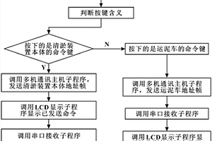 基于AT89S52的自主清淤裝置控制系統