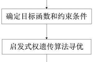 板坯溫度預報模型及爐溫優化方法