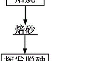 白煙塵脫砷的方法