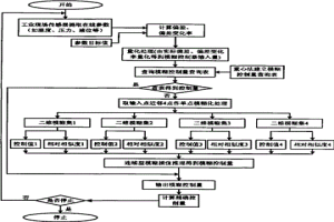 基于連續型模糊插值的模糊控制方法和系統