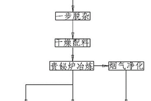 從陽極泥中提取貴金屬的工藝