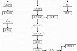 金屬硫化礦全氧負能火法冶煉方法