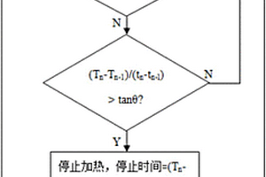 改善微波加熱溫度均勻性的方法