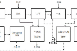 高酸鐵高雜質銅浸出液的萃取方法