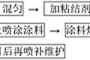 在鋼錠模的內壁表面上原位合成富SiO<sub>2</sub>防護層的方法
