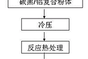 原位生成納米三碳化四鋁增強鋁基復合材料及其制備方法