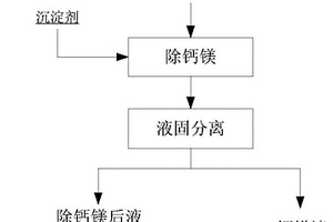 從鎳鈷錳溶液中除鈣鎂的方法