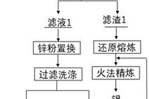 含錫鋅噴金粉分離回收錫鋅的方法