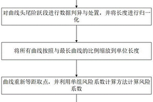 影響熱軋帶鋼全長質量的過程曲線風險評價方法