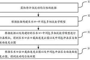 長水口出口和中間包沖擊區流動均勻性的評價方法及裝置