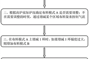 精準控制高爐多環布料過程中特定區域布料量的方法