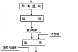 鐵鈷基軟磁合金材料的制備方法