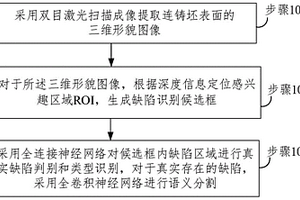 連鑄坯表面缺陷雙目掃描與深度學習融合識別方法及系統