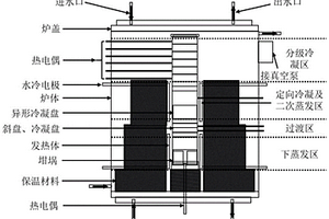 粗銀真空氣化-定向冷凝-二次真空氣化提純的裝置及方法
