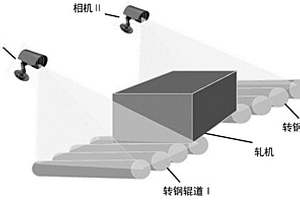 基于機器視覺的中厚板自動轉鋼控制方法