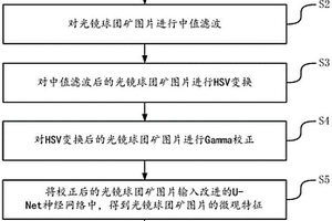 基于神經網絡的球團礦質量智能評級方法及裝置