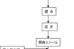 從一水硬鋁石型鋁土礦中制備鋁硅合金的方法
