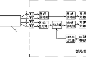能夠自適應環境變化的線型溫度傳感器及其監測方法