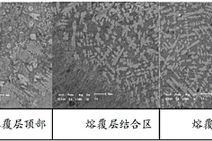 利用激光熔覆修復高速鋼切削刀具的方法