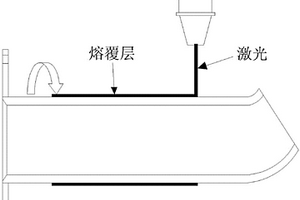 風管表面涂層的制造方法
