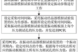 振動結晶器保護渣消耗量的預測方法