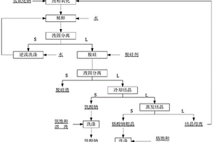 低溫常壓提取釩渣中釩和鉻的方法