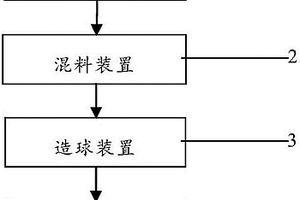 抑制褐鐵球團礦還原粉化的方法與系統