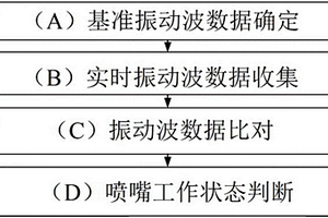 連鑄二冷區噴嘴工作狀態的實時檢測裝置及方法
