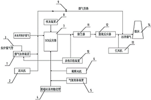 適用于煉焦爐的煙氣綜合治理系統