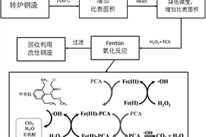 利用Fenton反應去除水體中甲草胺的方法