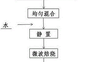 單寧鍺渣微波一步法制備氯化鍺的方法