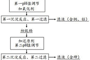 控電位脫除銅冶煉粗硒粉中銅、鉛和碲的方法