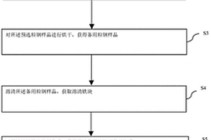 粒鋼樣品出水率檢驗方法